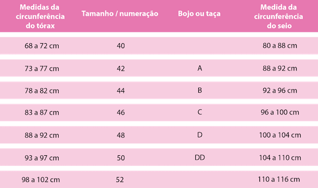 Tamanhos da lingerie na Europa Tamanhos da lingerie na Europa